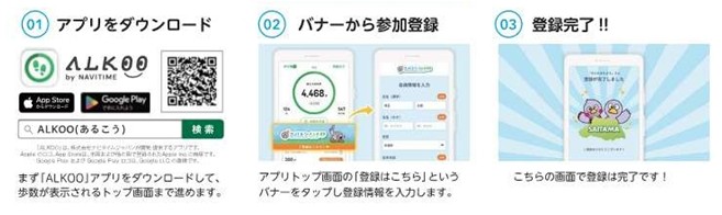 画像：参加方法