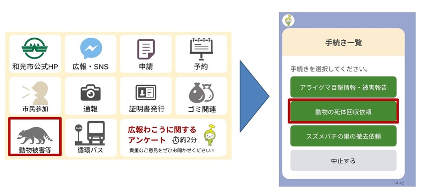 メニューから手続きを選択する画面