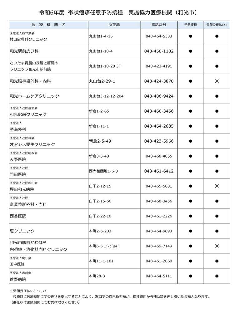 令和6年度の市内実施協力医療機関