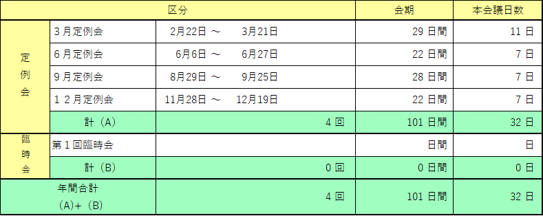 イラスト：令和6年　定例会・臨時会の会期等の表