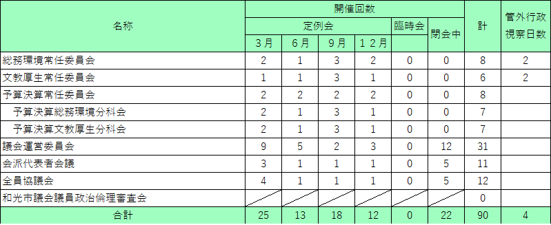 イラスト:令和5年委員会等開催状況の表