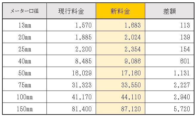 基本料金