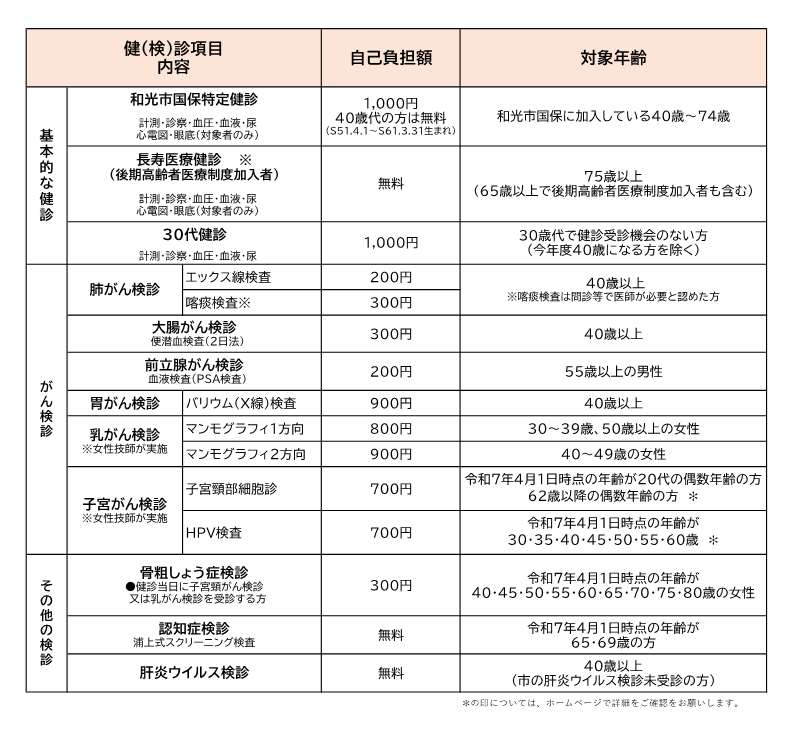 集団健診一覧