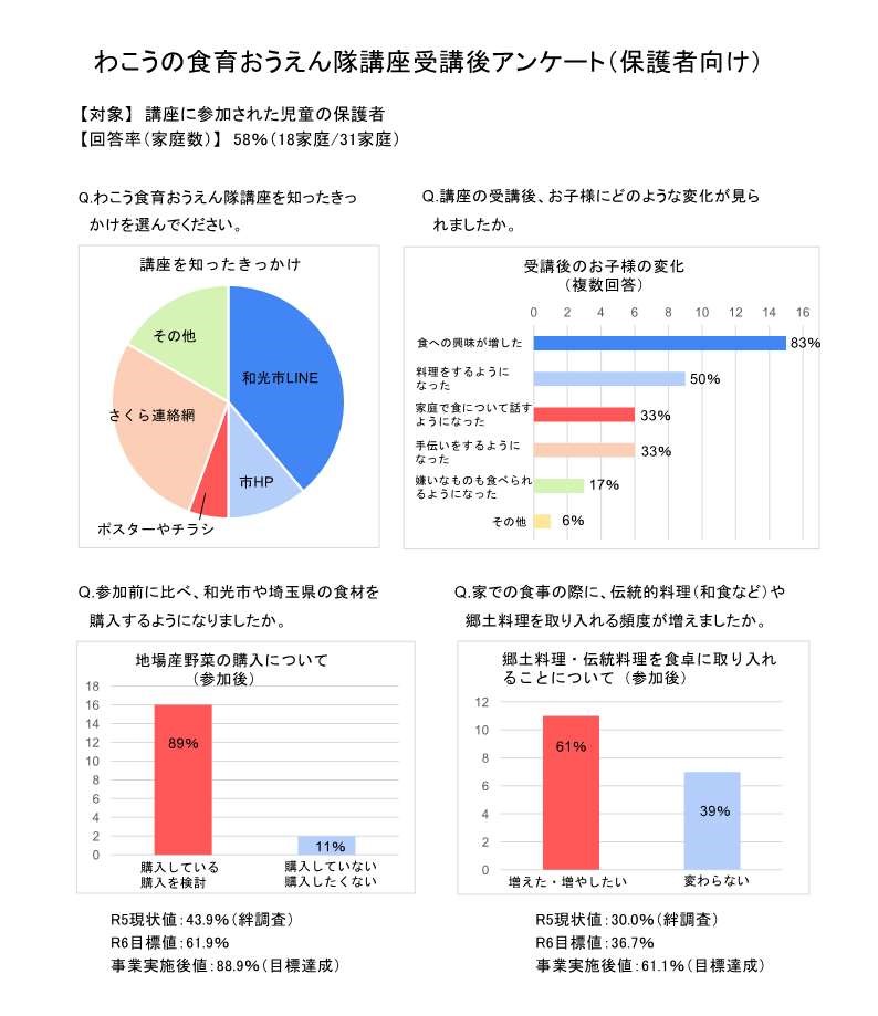 アンケート結果