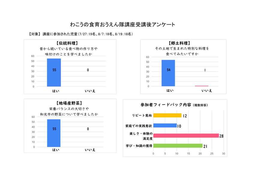 アンケート結果