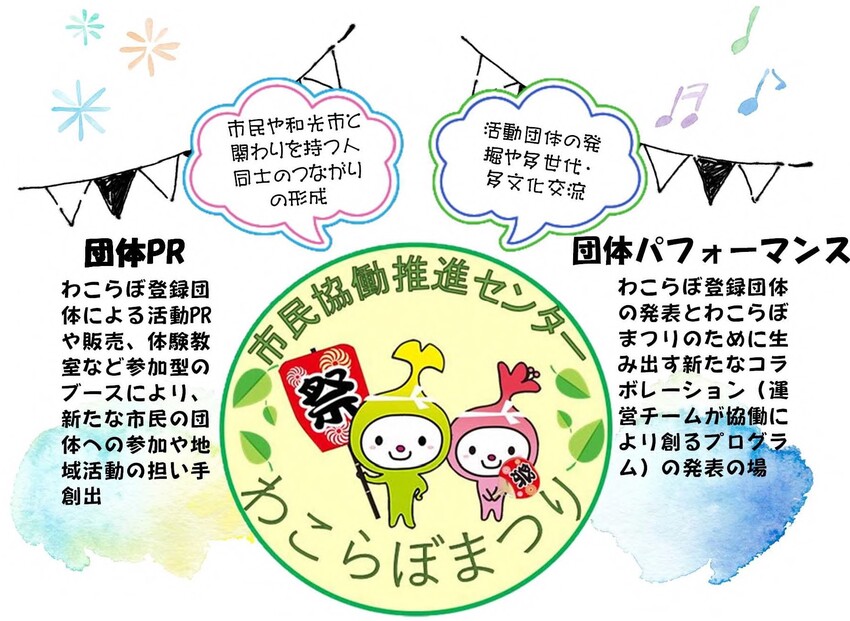 イラスト:みんなのわこらぼまつり説明図