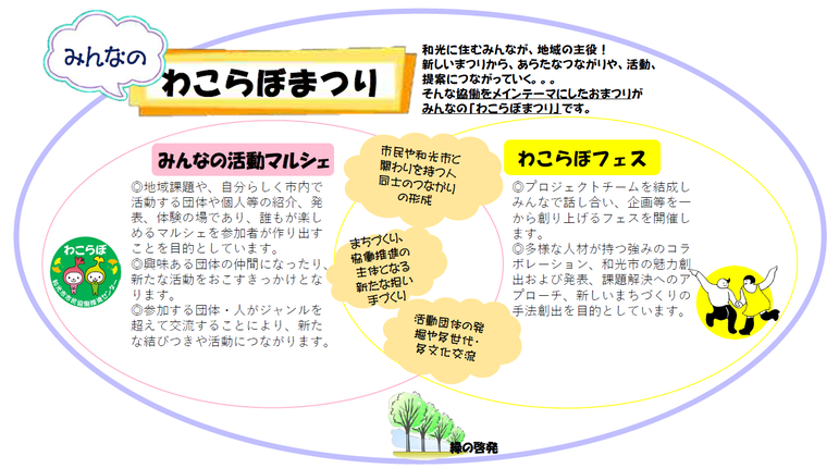 イラスト：みんなの「わこらぼまつり」イメージ
