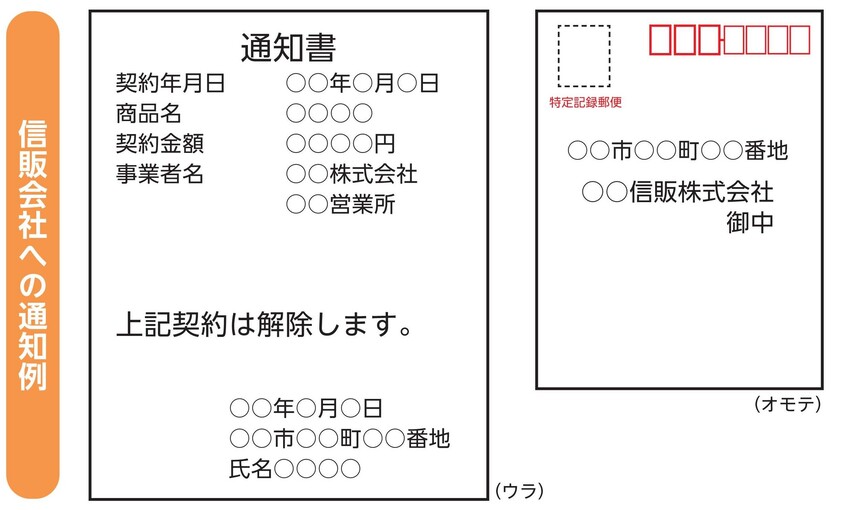 信販会社への通知例