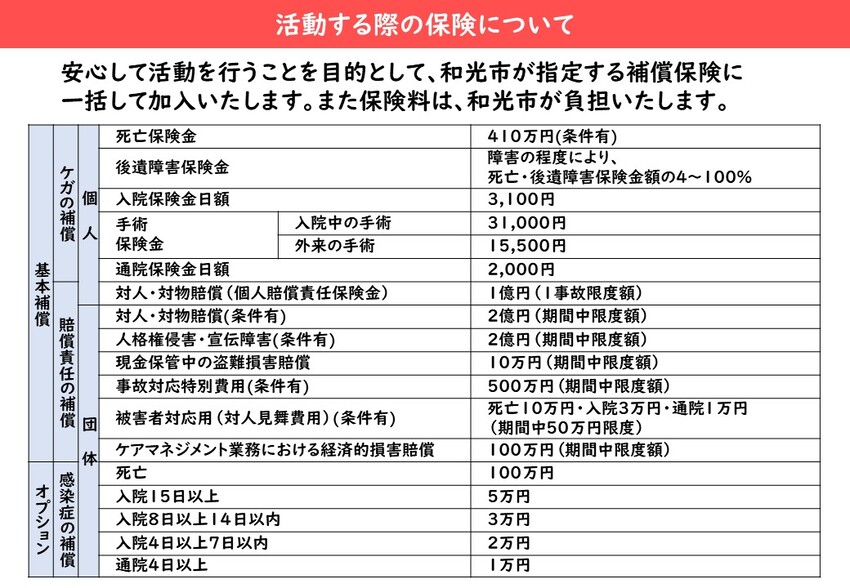 保険