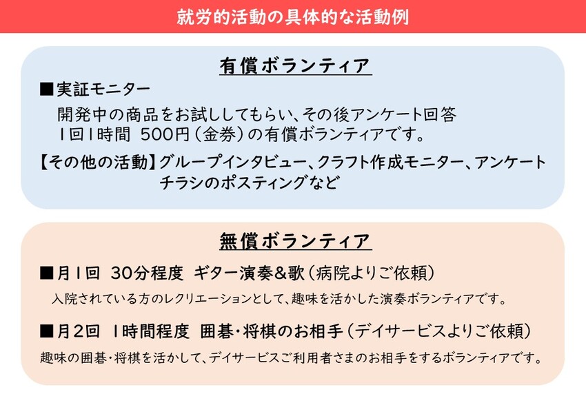 活動例