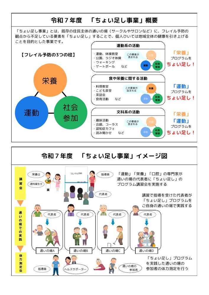 ちょい足し事業募集チラシ2