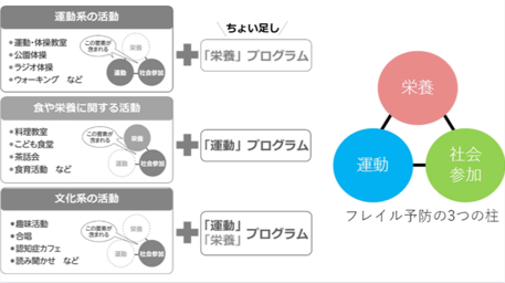 ”ちょい足し”のイメージ