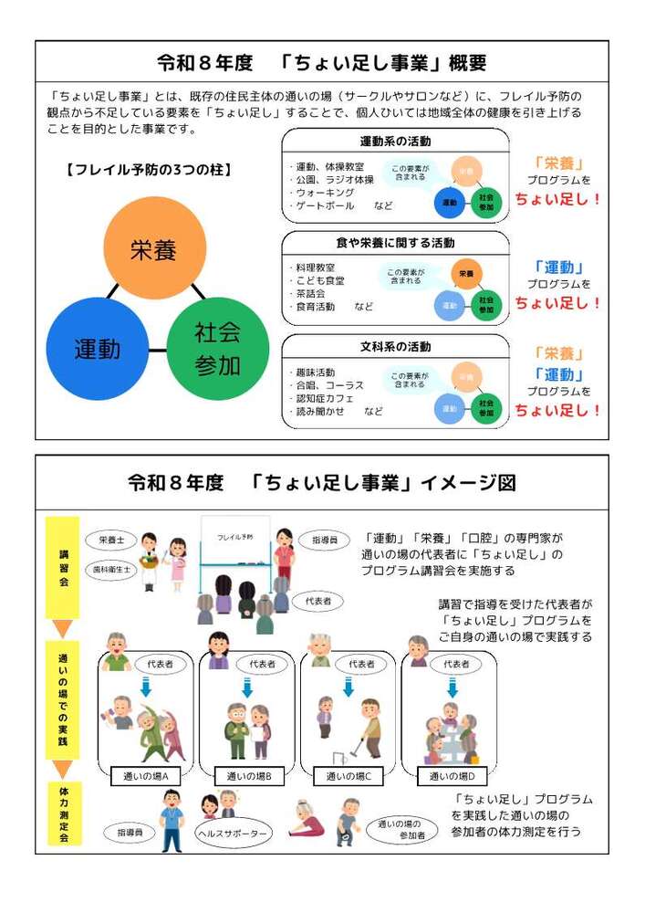 ちょい足し事業募集チラシ2