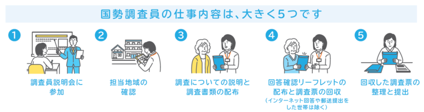 大きく5つです