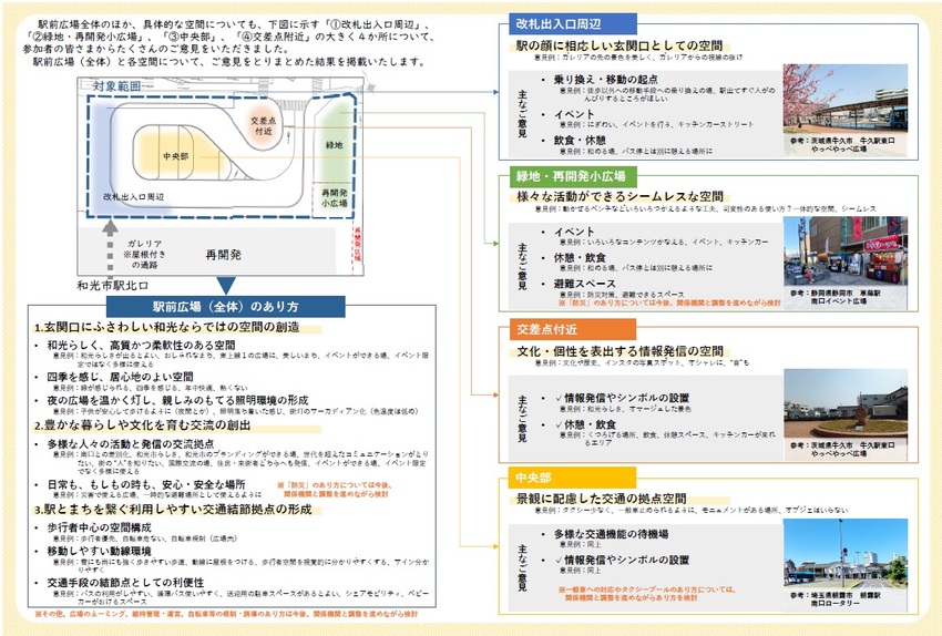 取りまとめ内容