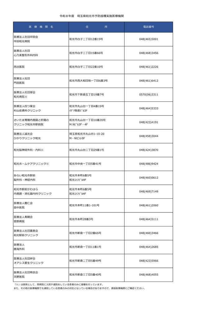 令和8年度 市内定期予防接種実施医療機関（高齢者肺炎球菌）