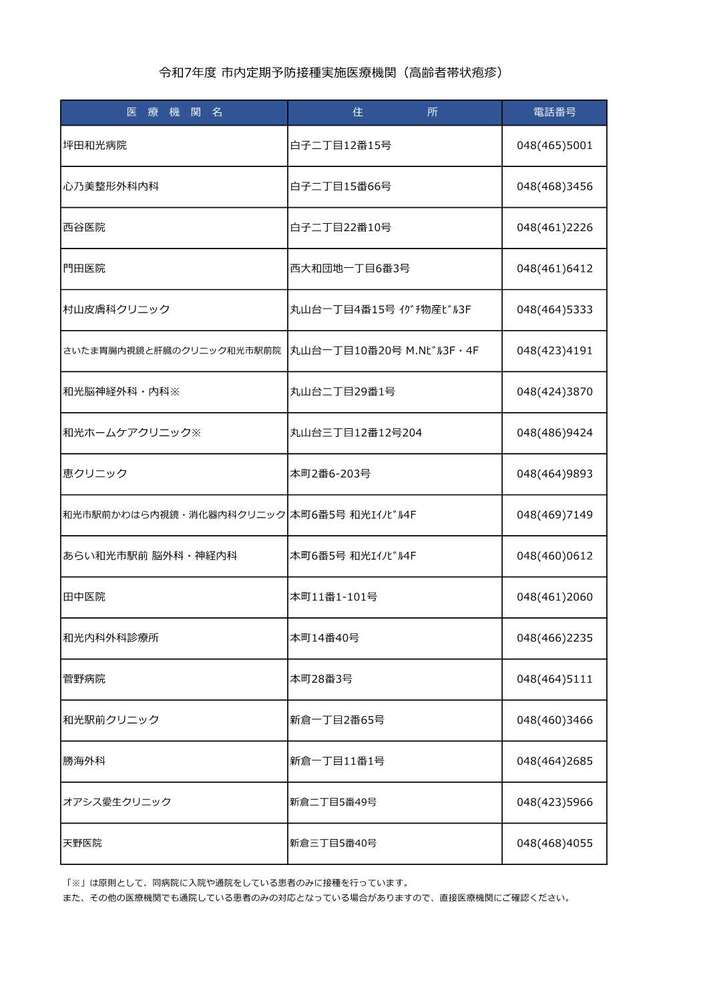 令和7年度 市内定期予防接種実施医療機関（高齢者肺炎球菌）