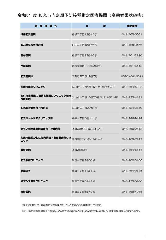 令和8年度 市内定期予防接種実施医療機関(高齢者肺炎球菌)
