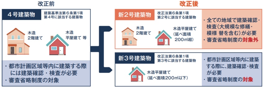 4号廃止