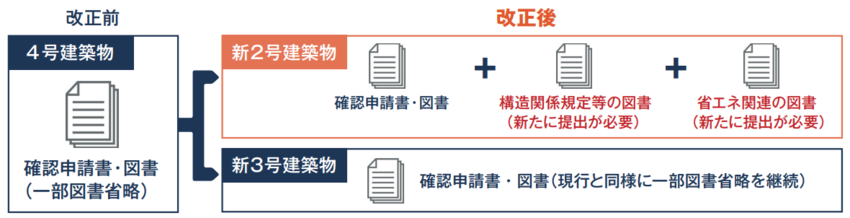 法改正後の図書