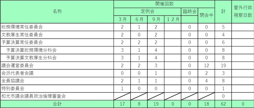 イラスト:令和7年委員会等開催状況の表