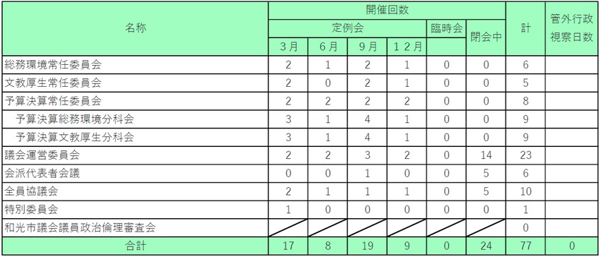 イラスト:令和7年委員会等開催状況の表