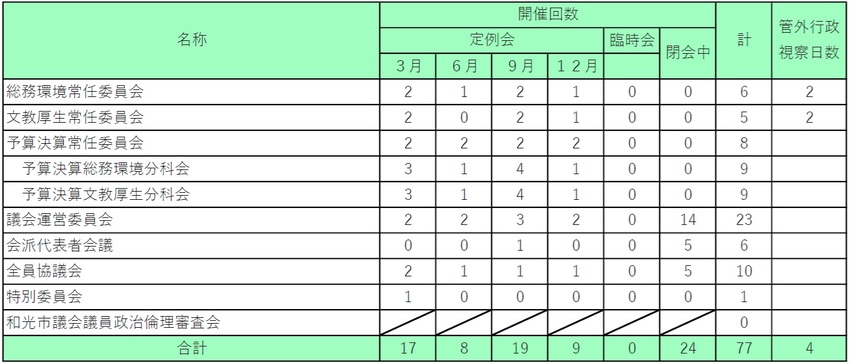 イラスト：令和7年委員会等開催状況の表