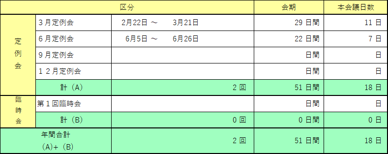 イラスト：令和7年　定例会・臨時会の会期等の表