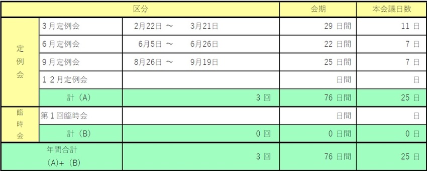 イラスト:令和7年 定例会・臨時会の会期等の表