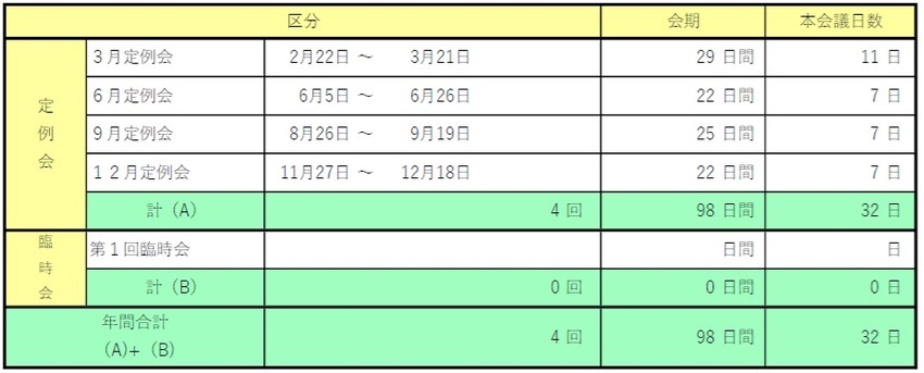 イラスト：令和7年　定例会・臨時会の会期等の表