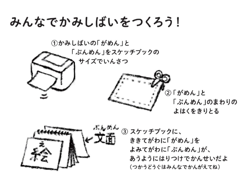 紙芝居の作り方