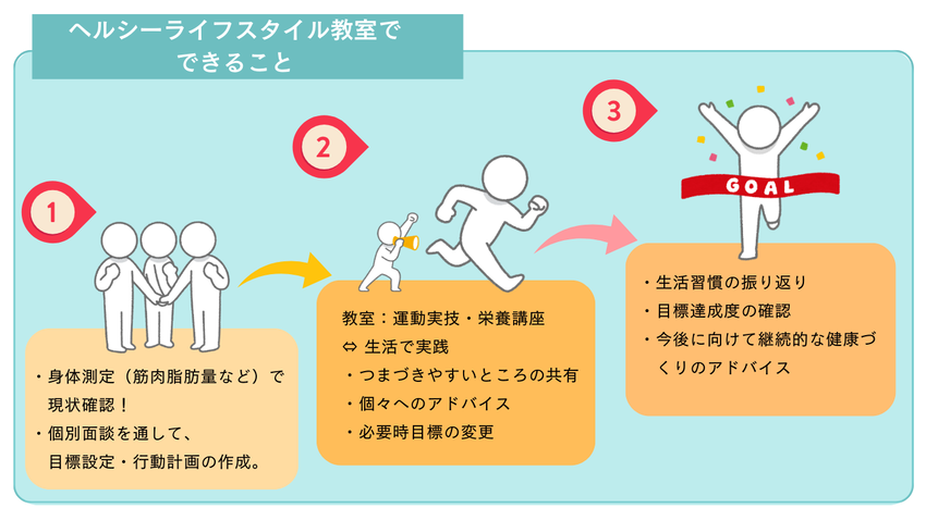画像：ヘルシーライフスタイル教室