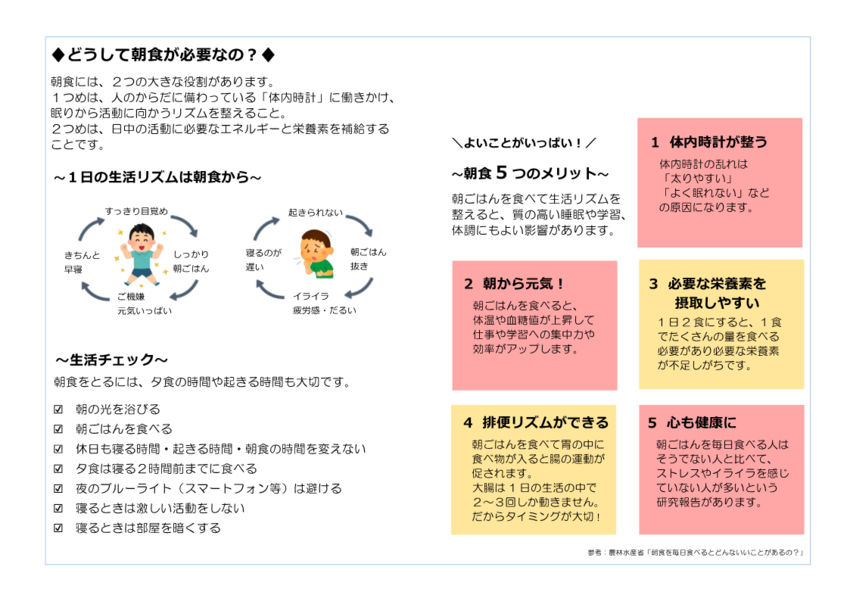 どうして朝食が必要なの？の説明イラスト