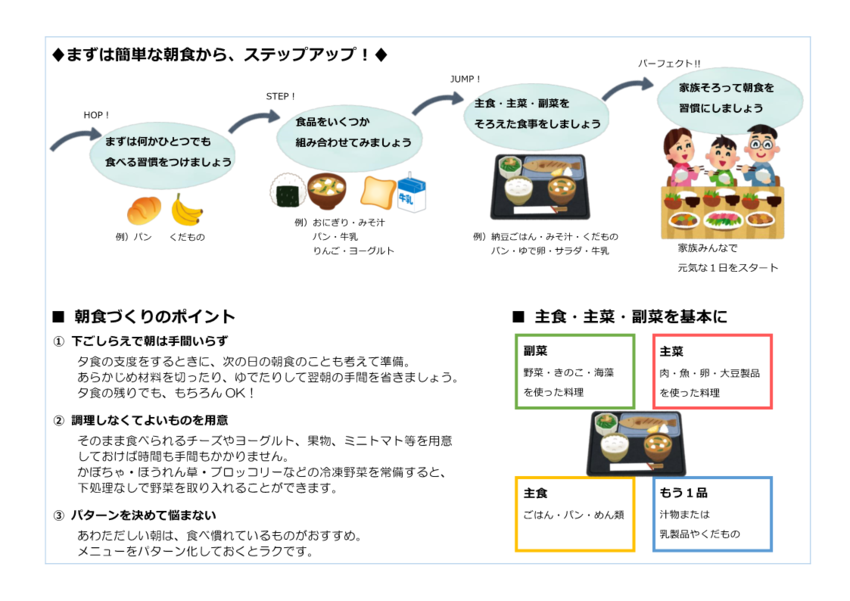 まずは簡単な朝食からステップアップ！の説明イラスト