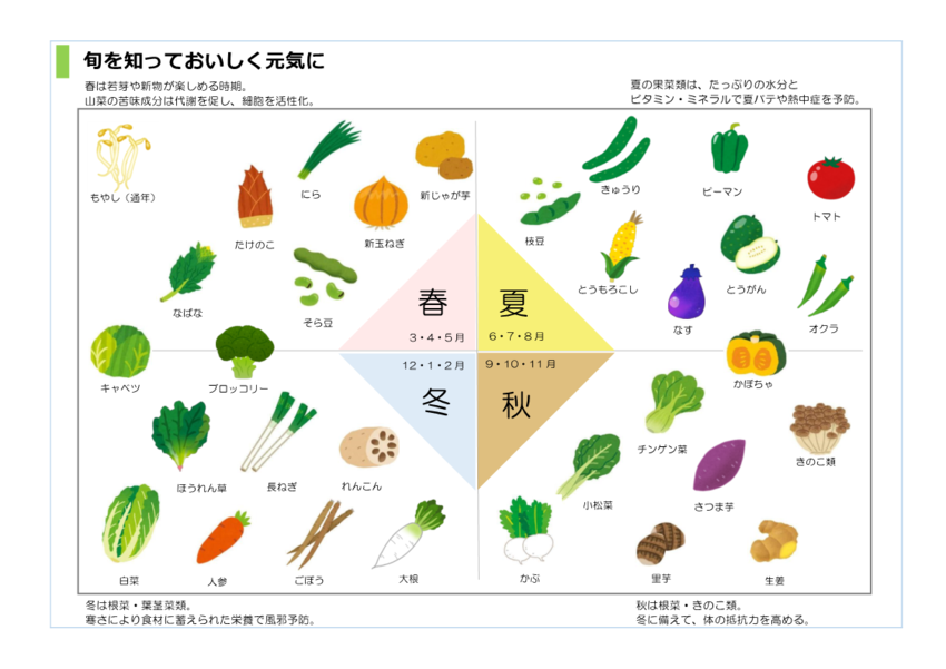 旬を知っておいしく元気に（旬カレンダー）のイラスト