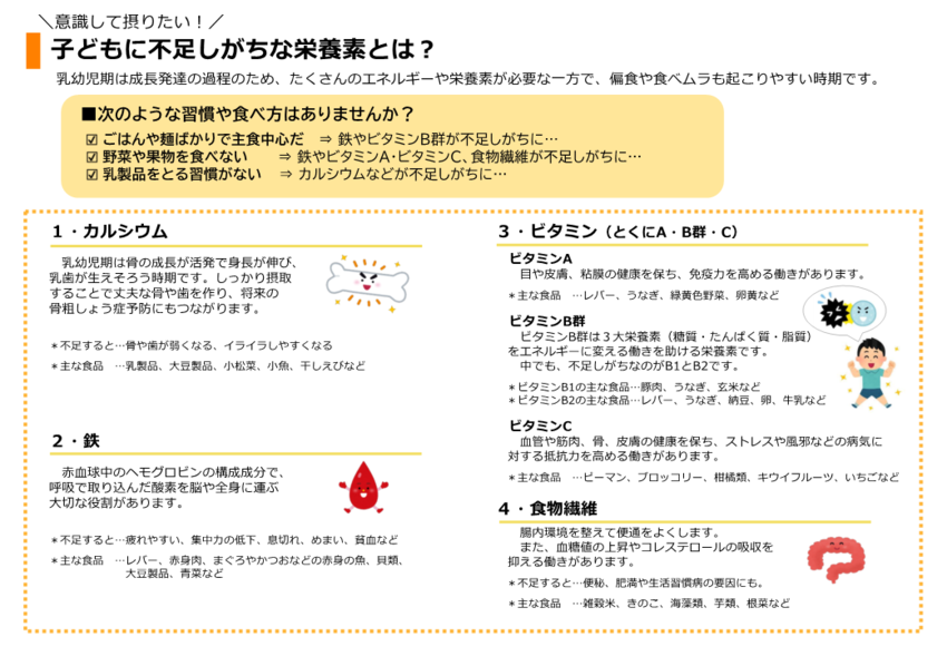 子どもに不足しがちな栄養素についての説明イラスト