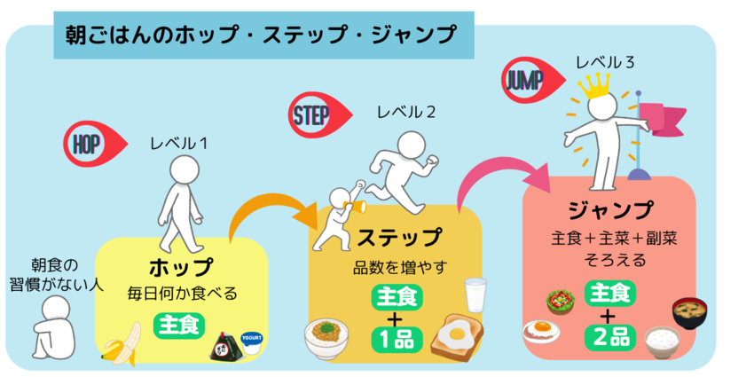 ホップステップジャンプ