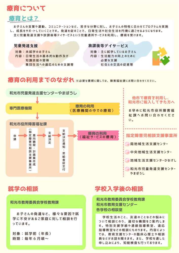 お子さんの発達などに関するご相談2ページ