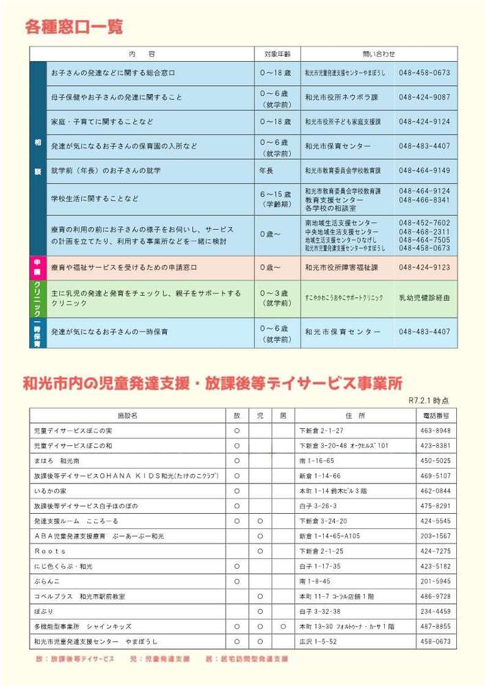 お子さんの発達などに関するご相談3ページ
