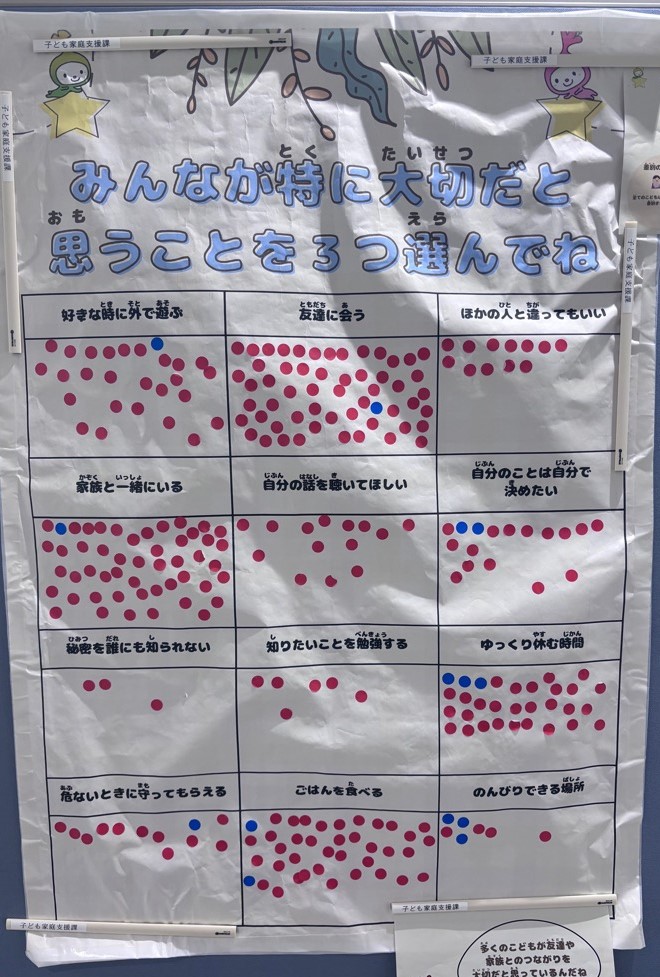 アンケート②みんなが特に大切だと思うことを3つ選んでね