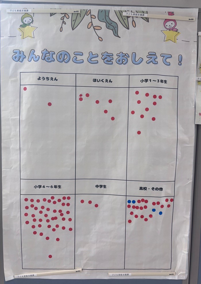 アンケート①みんなのことをおしえて