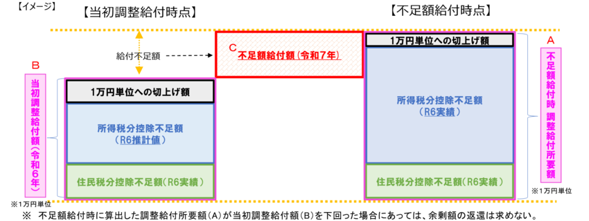 支給金額イメージ図