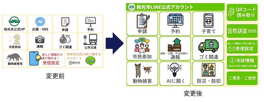 新旧メニュー