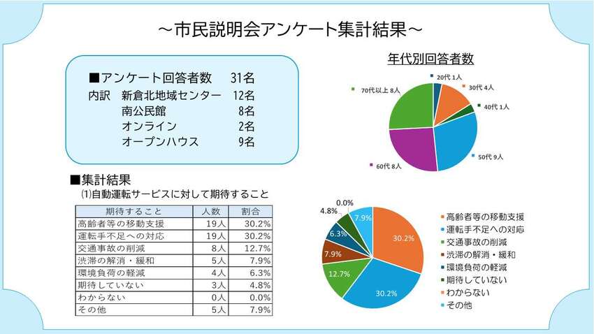 アンケート結果1