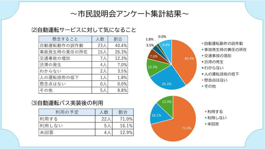 アンケート結果