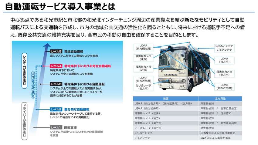 自動運転サービス導入事業とは