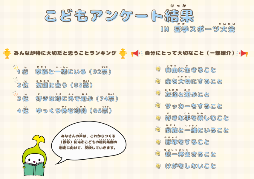 こどもアンケート結果
