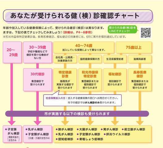 健診チャート