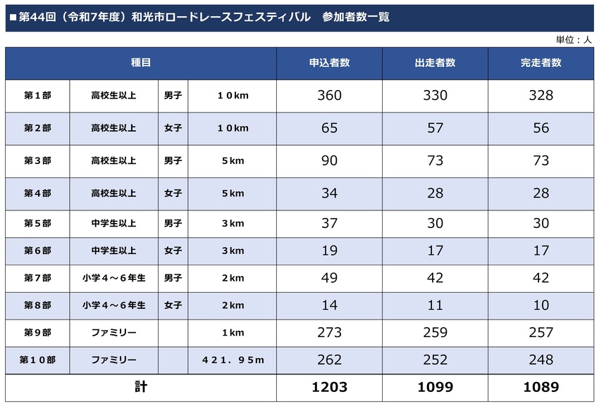 参加者数一覧表