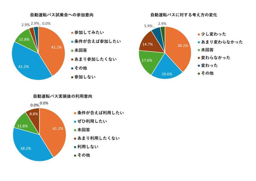 アンケート結果